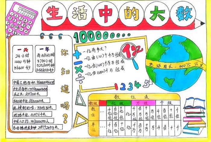 生活中的数手抄报 - 生活中的数手抄报模板