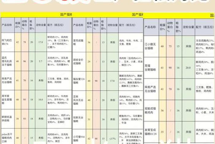 爱猫生活猫粮价格 - 爱猫生活猫粮价格查询