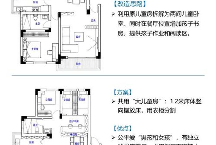 生活用房宜集中建设成组布置并宜设置室外活动区域对错吗 生活用房是指 生活用房宜集中建设成组布置并宜设置室外活动区域对错吗 生活用房是指