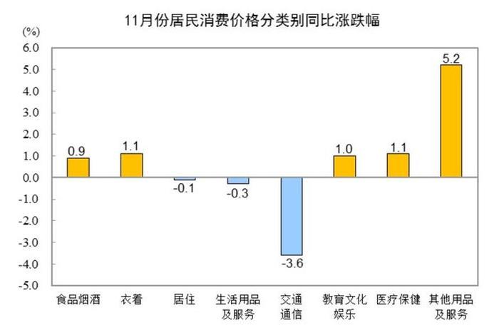 生活与消费的分类号;生活消费八大类 生活与消费的分类号;生活消费八大类