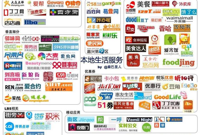 本地生活服务平台排名 本地生活服务平台排名第一 本地生活服务平台排名 本地生活服务平台排名第一