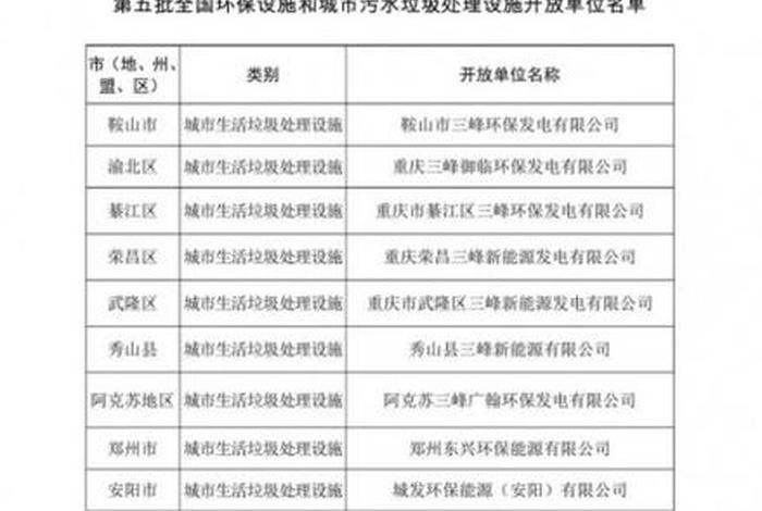 全国垃圾焚烧电厂名单 全国垃圾焚烧发电厂