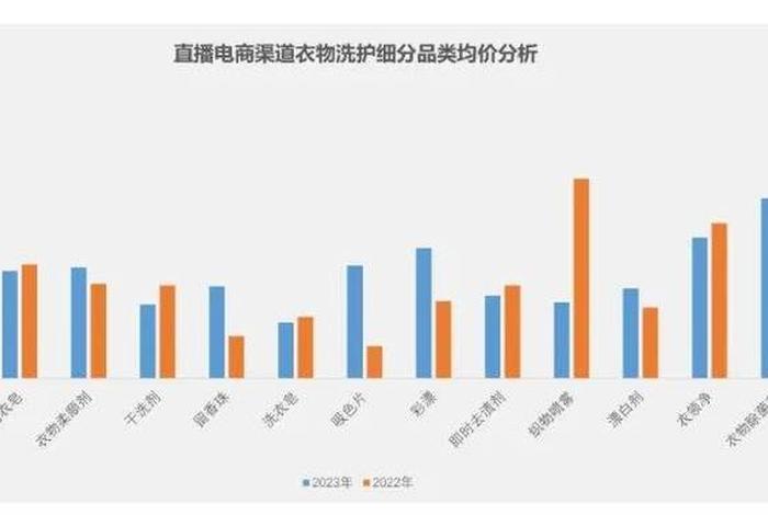 生活的衣服;生活衣服洗护行业分析 生活的衣服;生活衣服洗护行业分析