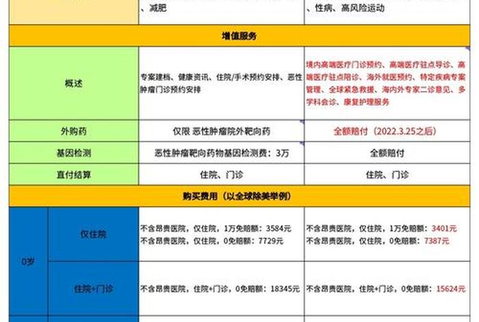 颐享生活 颐享世家产品解读 颐享生活 颐享世家产品解读