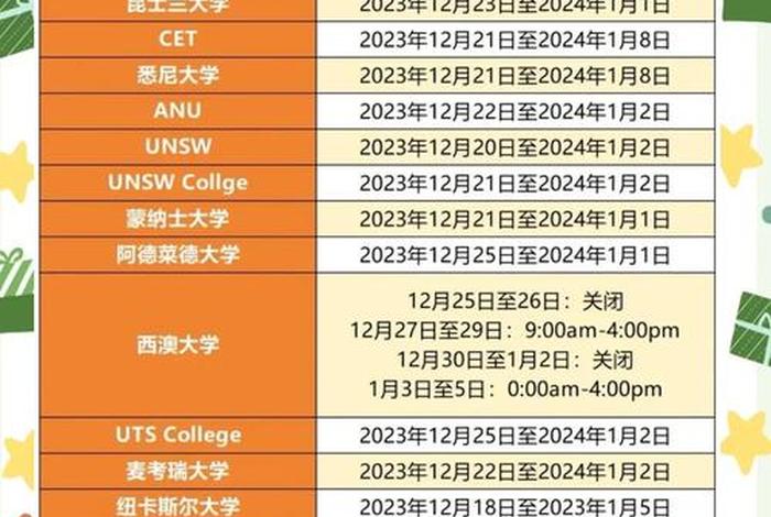 澳大利亚的圣诞节是几月几日 澳大利亚的圣诞节是在哪个季节 澳大利亚的圣诞节是几月几日 澳大利亚的圣诞节是在哪个季节