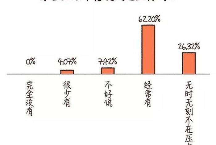 生活压力源包括()。,生活压力源包括什么 生活压力源包括()。,生活压力源包括什么