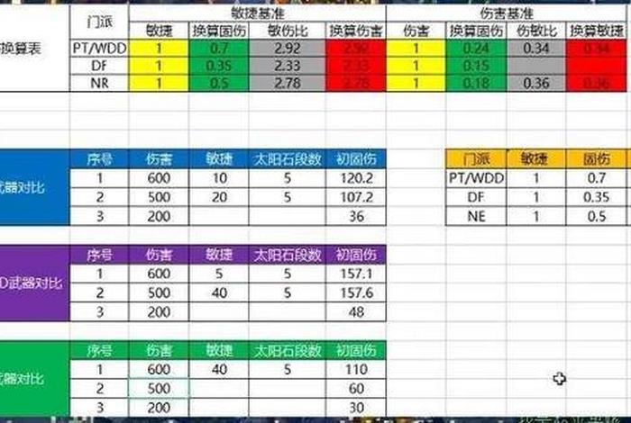 梦幻生活技能消耗,梦幻生活技能消耗表 梦幻生活技能消耗,梦幻生活技能消耗表