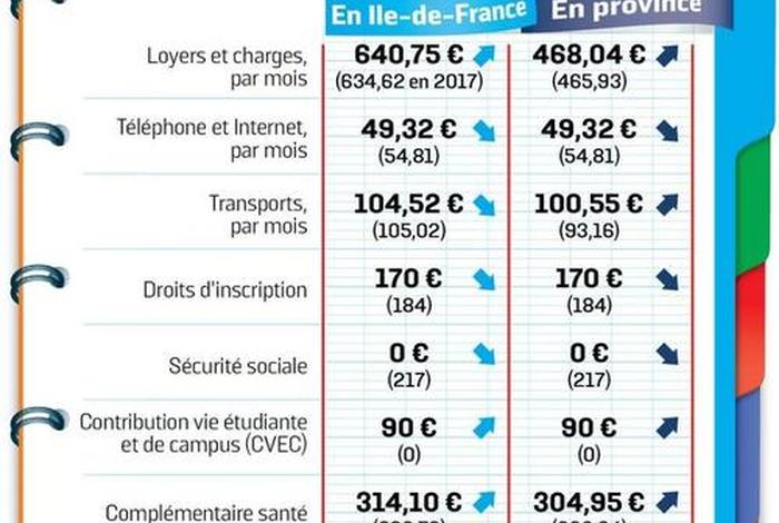 巴黎生活一年多少钱;巴黎生活一个月多少钱 巴黎生活一年多少钱;巴黎生活一个月多少钱