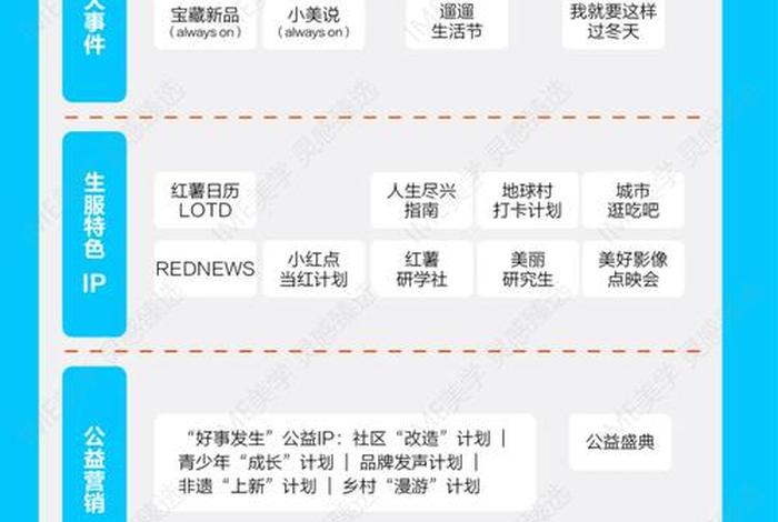 属于生活服务的有哪些 生活服务包含