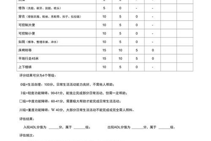 日常生活能力评定量表14项、日常生活能力评定量表14项标准