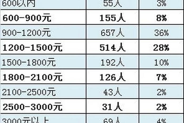 600生活费 - 600元生活费怎么过一个月 600生活费 - 600元生活费怎么过一个月