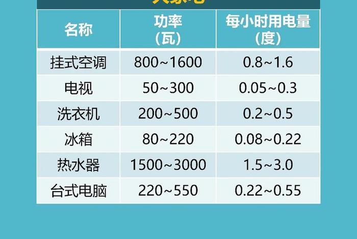居民生活用电正常多少千瓦(居民一般用电多少度) 居民生活用电正常多少千瓦(居民一般用电多少度)