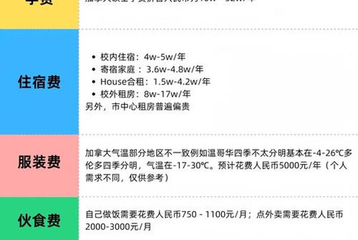 加拿大生活费用一般是多少人民币 - 加拿大生活费一年要多少人民币