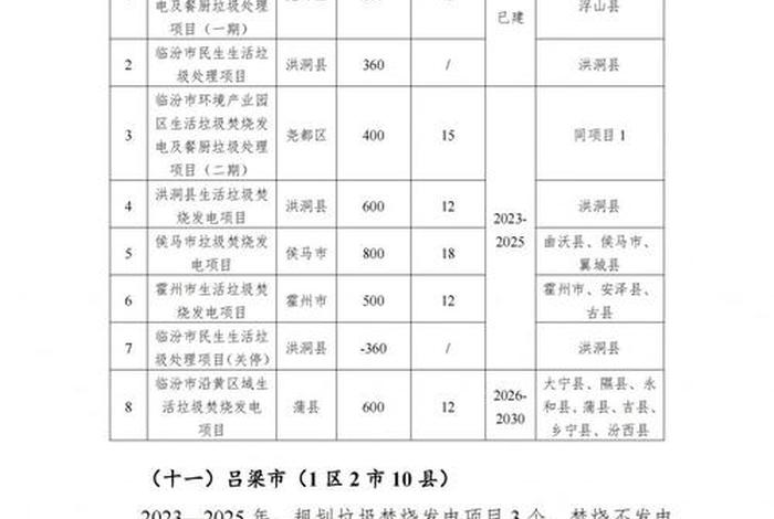 生活垃圾焚烧厂运营服务能力特级 生活垃圾焚烧厂运营服务能力特级评审