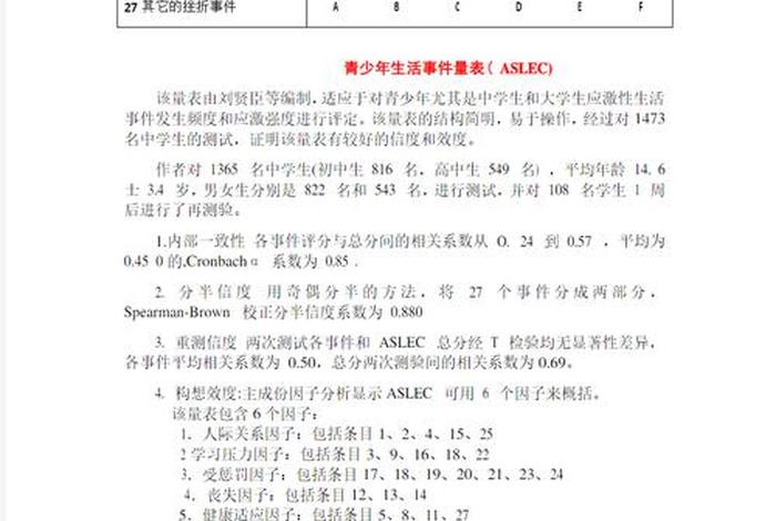 生活事件量表、生活事件量表分数解读 生活事件量表、生活事件量表分数解读