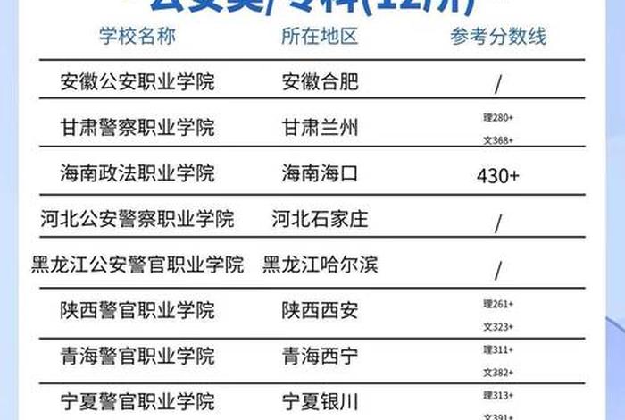 警校的网一是什么，警校网上报名入口