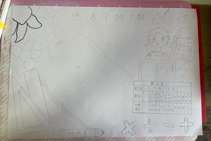 生活中的数画画 - 生活中的数学画怎么画 生活中的数画画 - 生活中的数学画怎么画