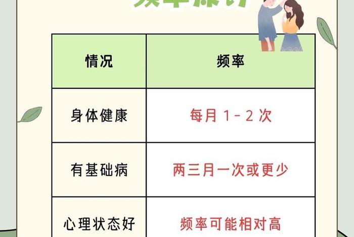 性生活几岁会结束、性生活到多大年纪才终止? 性生活几岁会结束、性生活到多大年纪才终止?