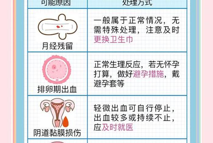 性生活后疼有点出血怎么回事 - 性生活后出现疼痛 性生活后疼有点出血怎么回事 - 性生活后出现疼痛