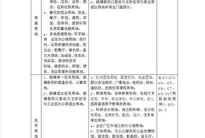 生活用地性质（生活用地性质是什么）