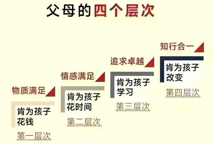 生活中的角色认知、生活中不同角色的转变与责任