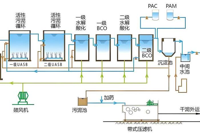 船舶生活污水处理装置 船舶生活污水处理装置图解