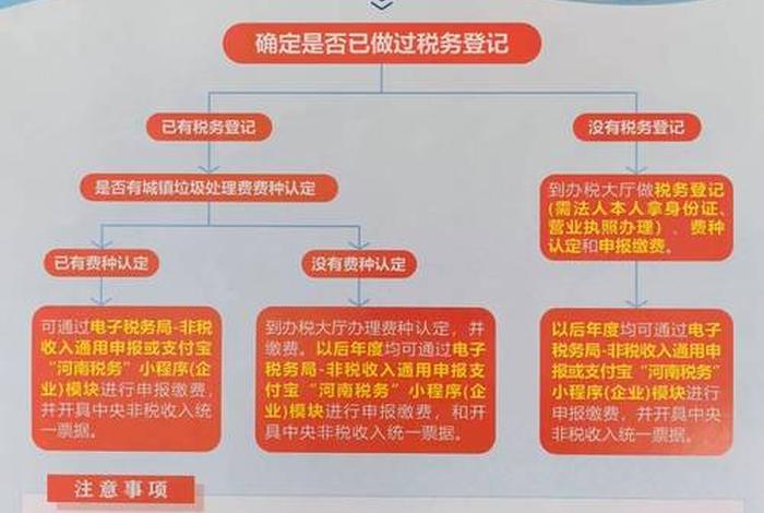 城市生活垃圾处理费征收管理办法、城市生活垃圾处理费2021 城市生活垃圾处理费征收管理办法、城市生活垃圾处理费2021