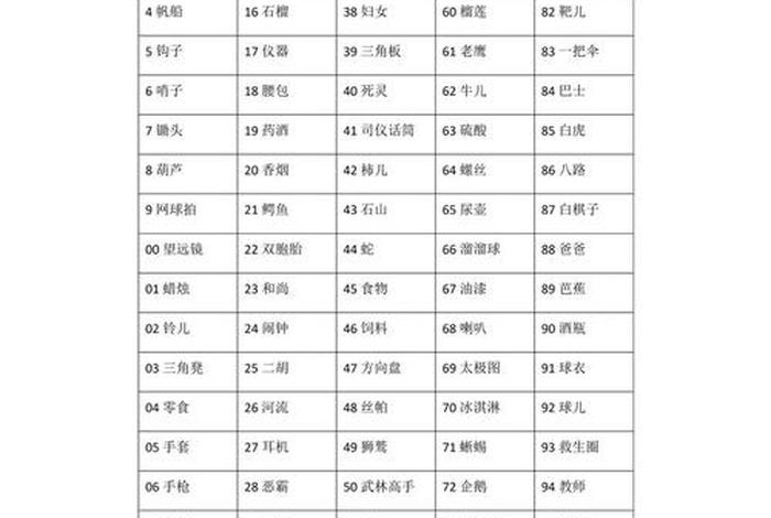 生活中的分类编码有哪些 生活中还有哪些编码方式 生活中的分类编码有哪些 生活中还有哪些编码方式