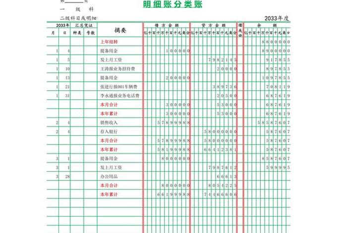生活记账分类有哪些 日常生活记账分类
