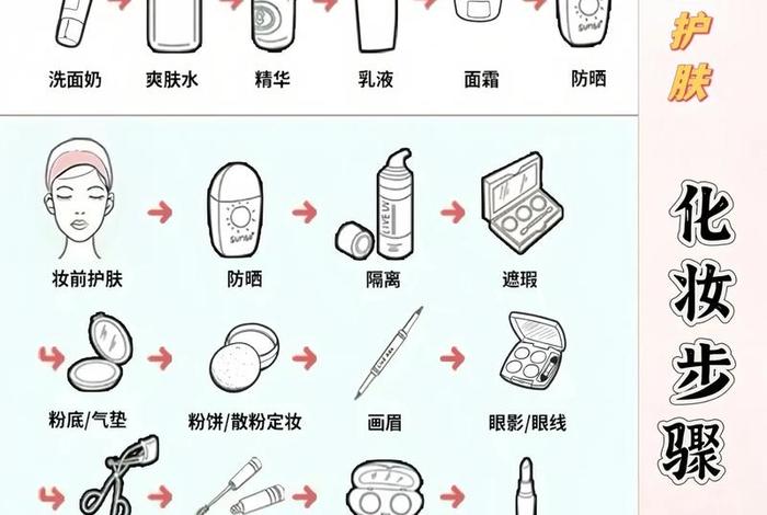 化生活妆的正确步骤,化生活妆需要哪些东西 化生活妆的正确步骤,化生活妆需要哪些东西