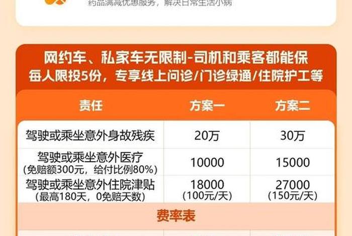 平安生活意外险;平安意外险划算吗 平安生活意外险;平安意外险划算吗