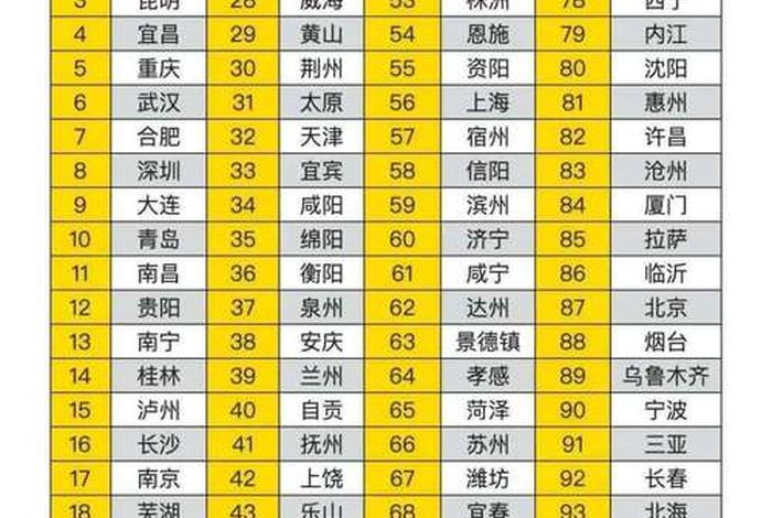 慢生活的城市有哪些；慢生活城市排行榜2019