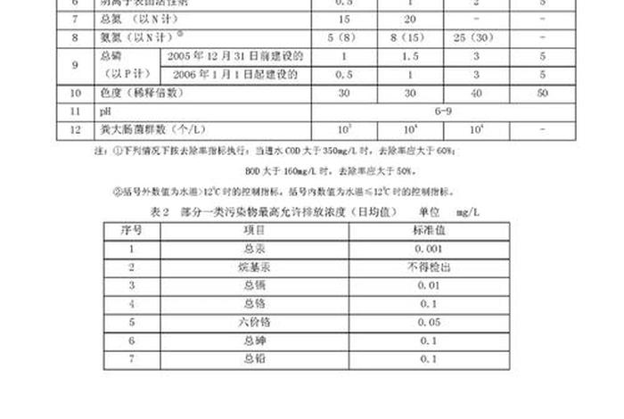 生活污水排放标准gb19818-2002,生活污水处理排放标准gb19818 生活污水排放标准gb19818-2002,生活污水处理排放标准gb19818