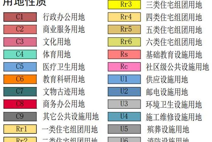 生活用地包括哪些、生活用地包括哪些类型