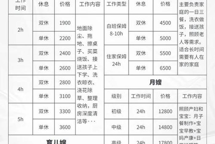 温州的生活成本高吗？（温州的生活成本一个月）