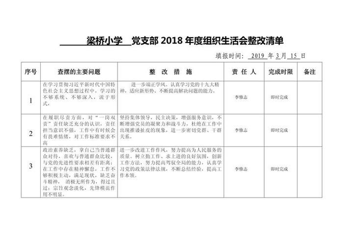 组织生活会流程六个步骤 组织生活全套材料清单 组织生活会流程六个步骤 组织生活全套材料清单