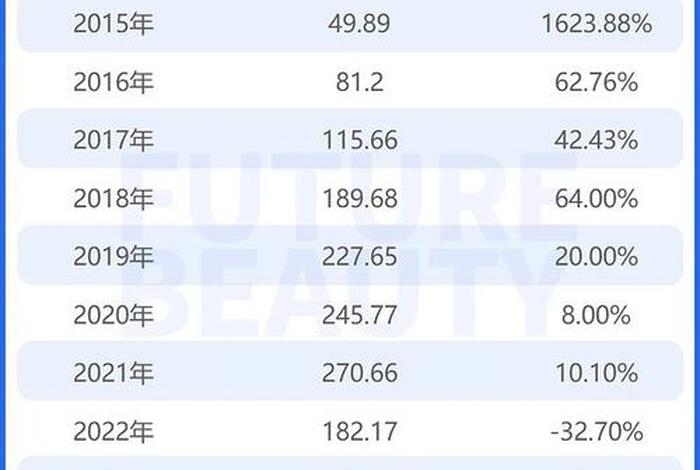 lg生活健康将扩大在美国业务(lg生活健康是什么公司) lg生活健康将扩大在美国业务(lg生活健康是什么公司)