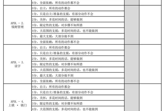 日常生活能力量表(ADL) 日常生活能力量表(ADL)的意义 日常生活能力量表(ADL) 日常生活能力量表(ADL)的意义