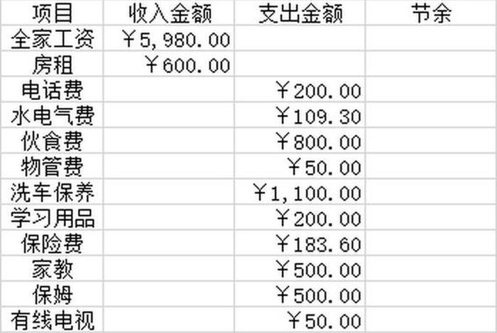 生活开支记账表格模板 - 家庭日常开支的八大类 生活开支记账表格模板 - 家庭日常开支的八大类