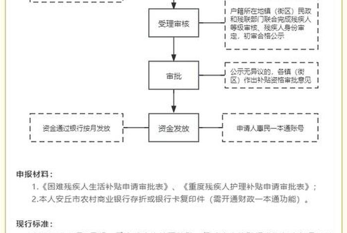 残疾人生活补贴和护理补贴多少钱 - 残疾人护理补贴是什么意思 残疾人生活补贴和护理补贴多少钱 - 残疾人护理补贴是什么意思