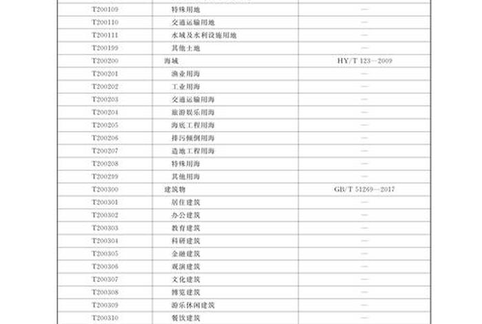 生活中的分类编码，生活中的分类编码有哪些