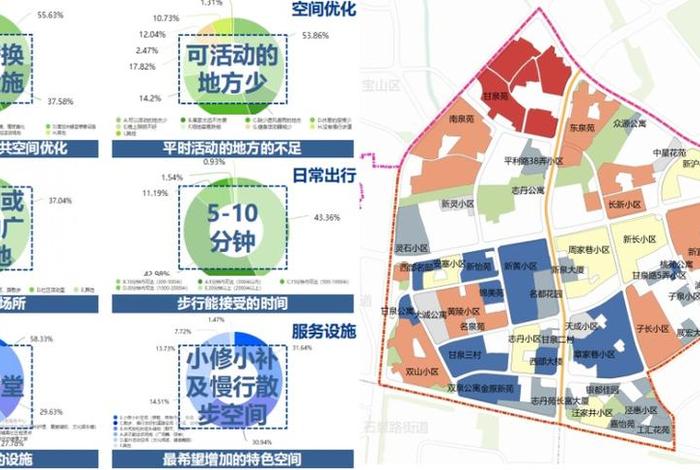 社区生活圈规划技术指南(2021版) - 社区生活圈专项规划 社区生活圈规划技术指南(2021版) - 社区生活圈专项规划