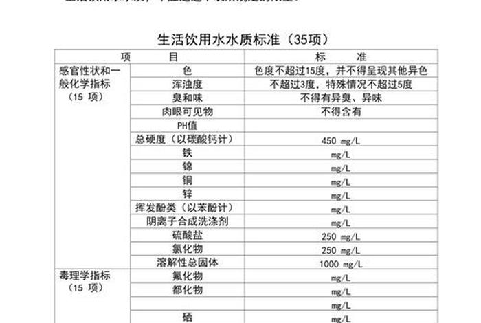 采集生活饮用水指定采样计划,采集生活饮用水指定采样计划怎么写 采集生活饮用水指定采样计划,采集生活饮用水指定采样计划怎么写