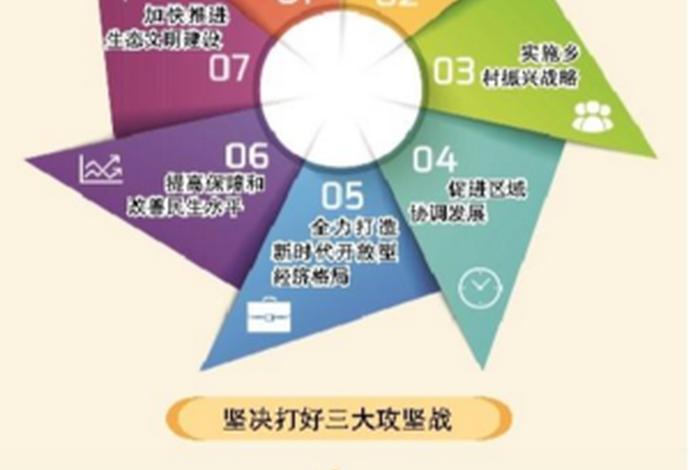 生活质量高包括哪些方面、生活质量的高低