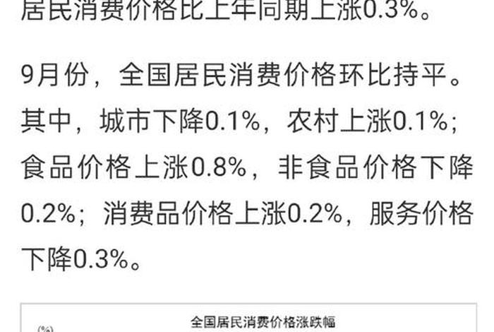 生活消费品工厂系数(生活消费品工厂系数分析) 生活消费品工厂系数(生活消费品工厂系数分析)