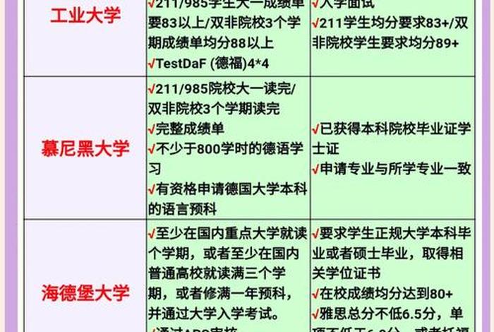 留学德国需要什么条件(留学德国需要什么条件才能申请) 留学德国需要什么条件(留学德国需要什么条件才能申请)