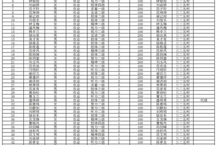 残疾人生活补贴未发放原因，残疾人生活补贴未发放原因分析