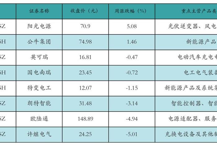 生活垃圾发电项目投入产出比(垃圾发电收入) 生活垃圾发电项目投入产出比(垃圾发电收入)