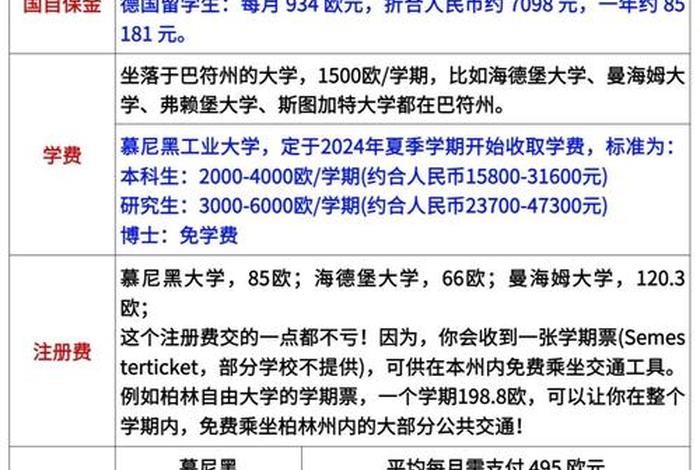 留学德国一年总费用多少人民币（为什么很少人去德国留学）