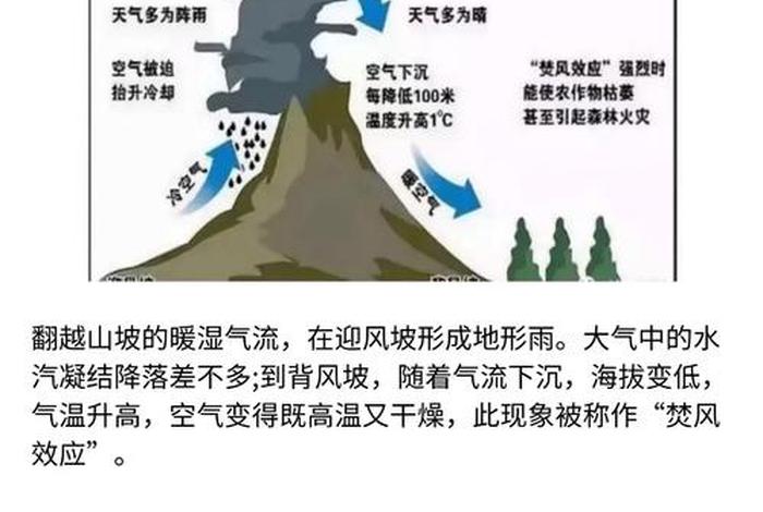 地理与生活的例子 与地理有关的生活现象及原因